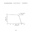 Method for fast dispersing carbon nanotube in aqueous solution diagram and image