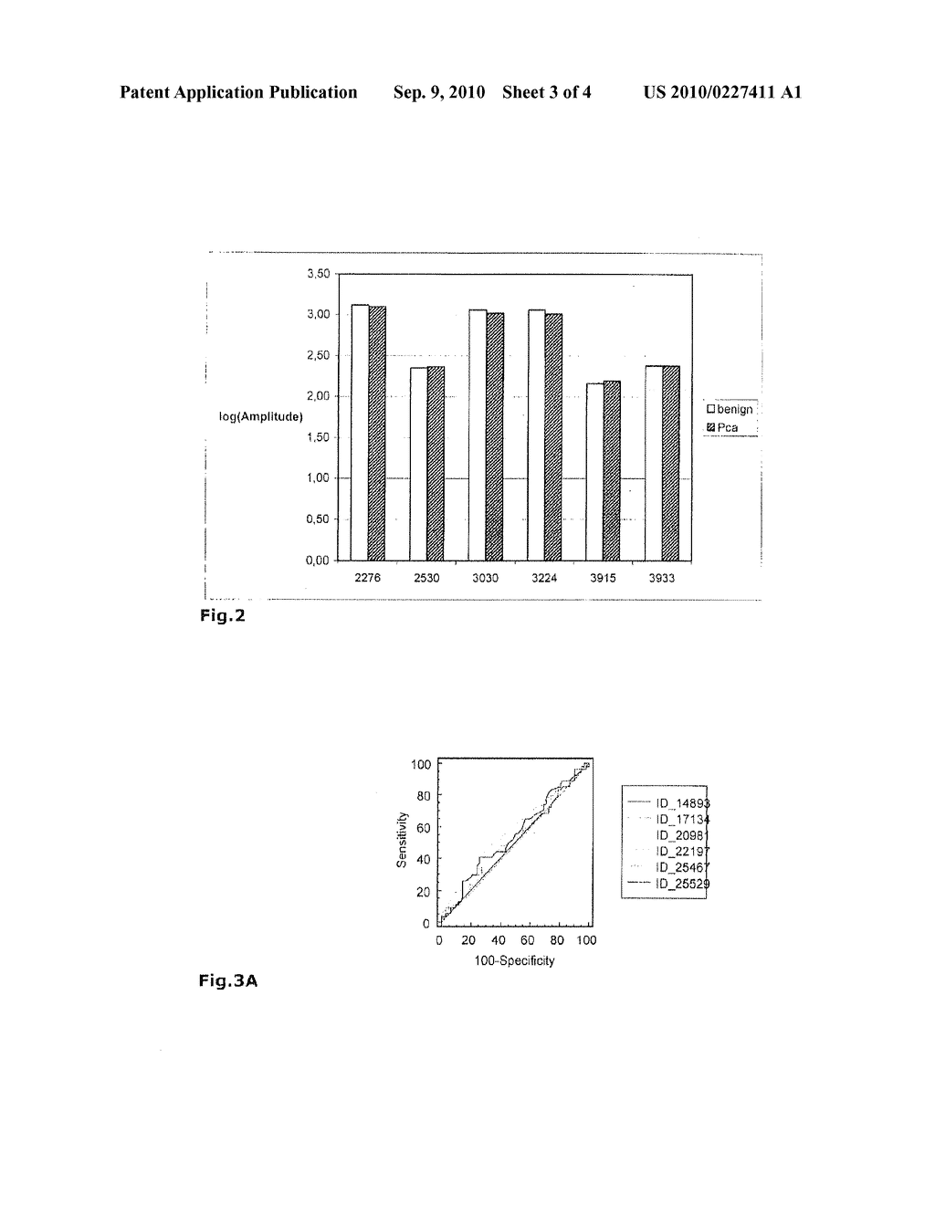 POLYPEPTIDE MARKERS FOR THE DIAGNOSIS OF PROSTATE CANCER - diagram, schematic, and image 04