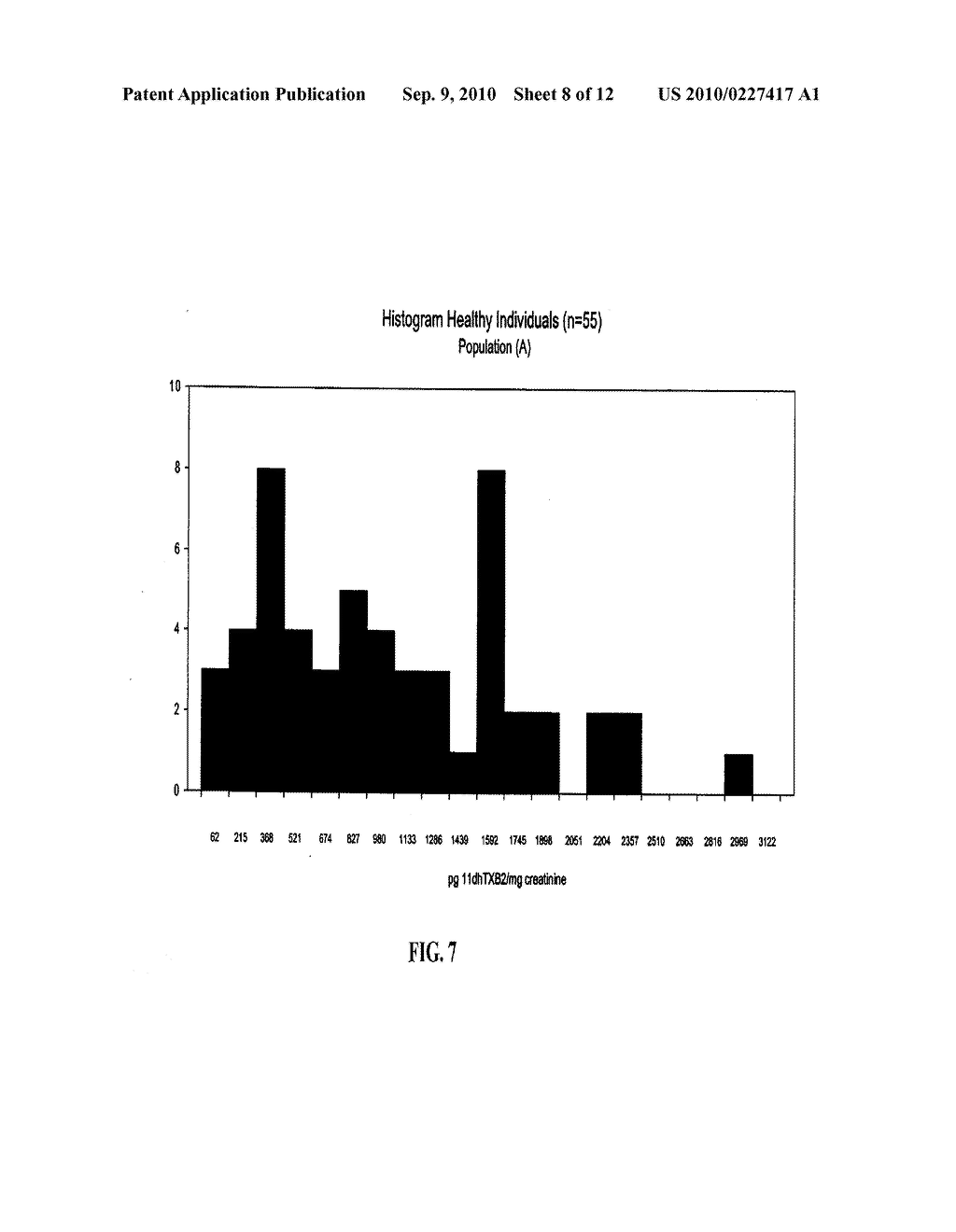 Methods and Kits for Detection of Thromboxane A2 Metabolites - diagram, schematic, and image 09