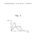 RESISTANCE VARIABLE MEMORY DEVICE AND METHOD OF FABRICATING THE SAME diagram and image