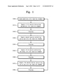 Method of forming phase change material layer and method of fabricating phase change memory device diagram and image