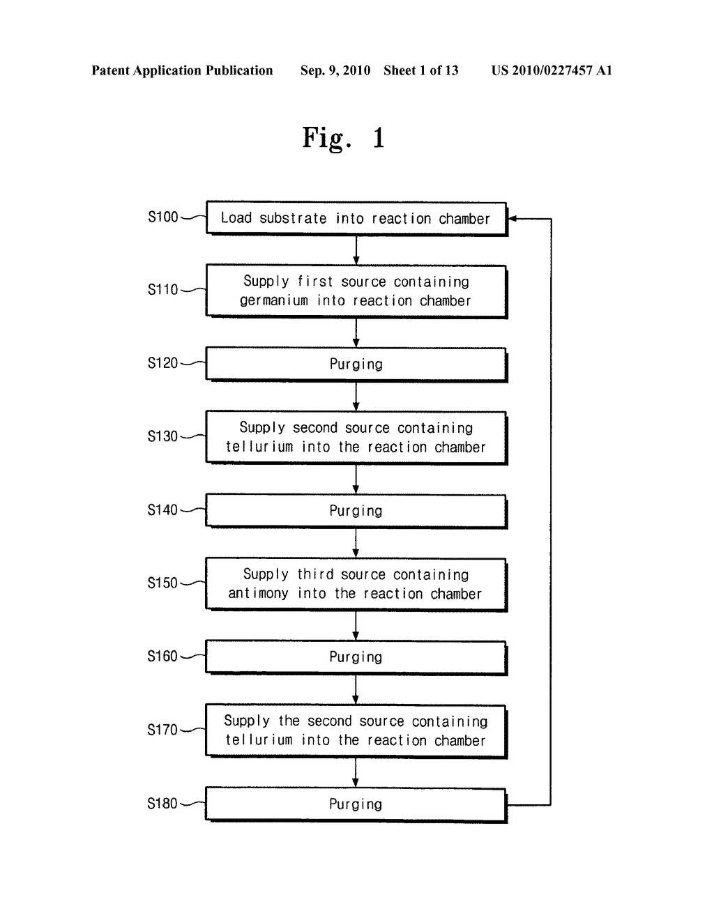 Method of forming phase change material layer and method of fabricating phase change memory device - diagram, schematic, and image 02