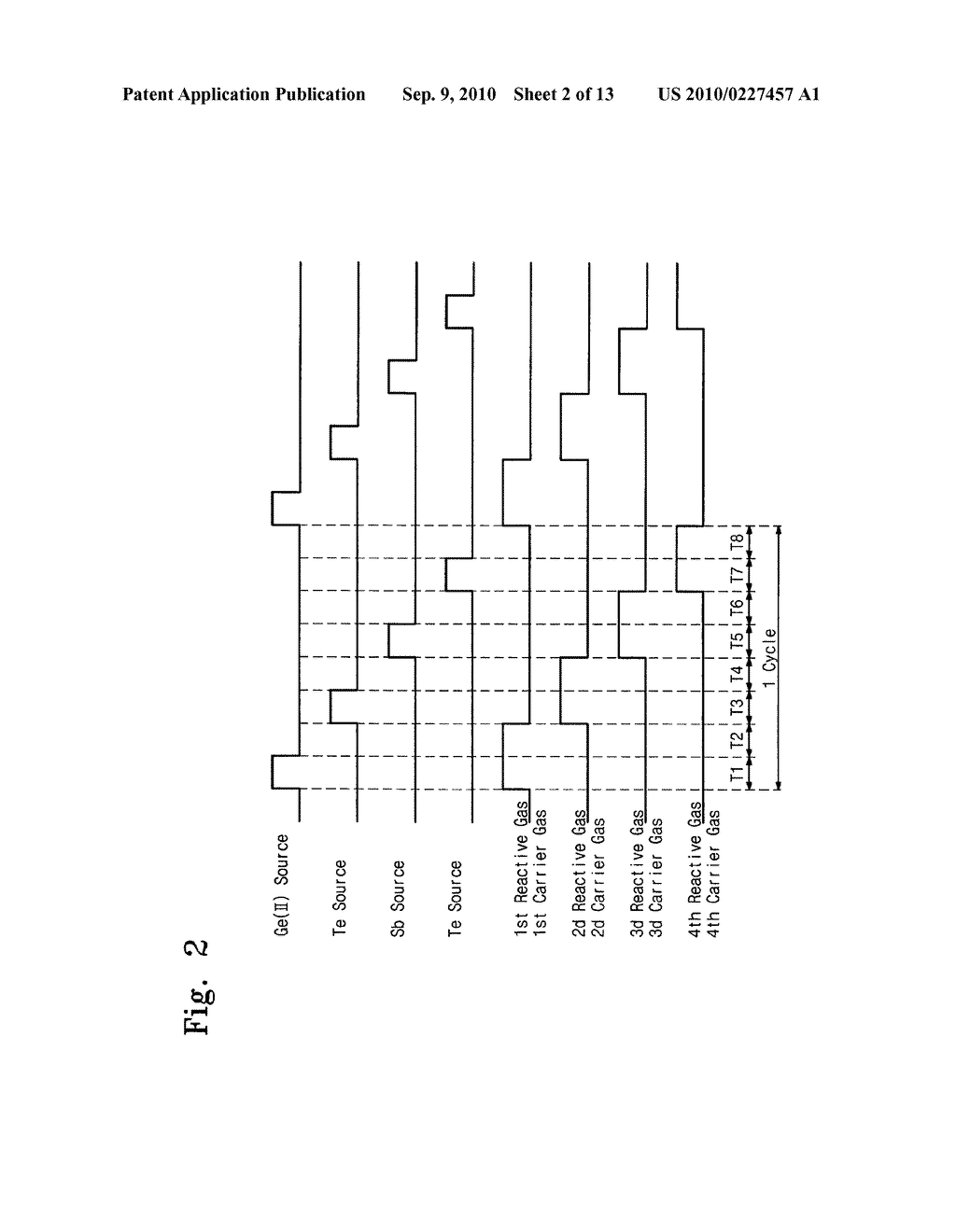Method of forming phase change material layer and method of fabricating phase change memory device - diagram, schematic, and image 03