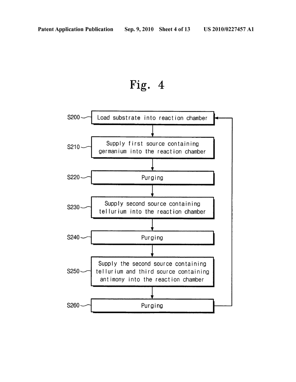Method of forming phase change material layer and method of fabricating phase change memory device - diagram, schematic, and image 05