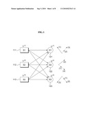 COMMUNICATION SYSTEM OF SELECTIVELY FEEDING BACK INFORMATION ABOUT INTERFERENCE CHANNELS FOR INTERFERENCE ALIGNMENT AND METHOD FOR OPERATING THE SYSTEM diagram and image