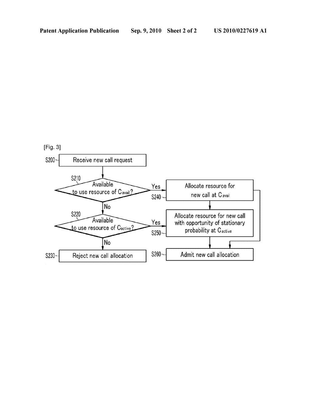 SYSTEM AND METHOD FOR DETECTING STATIONARY USERS AND CALL ADMISSION CONTROL METHOD THEREOF IN WIRELESS COMMUNICATION SYSTEM - diagram, schematic, and image 03