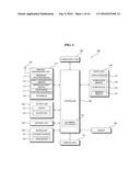 Mobile terminal and operation control method thereof diagram and image