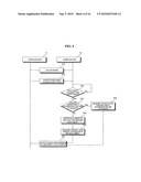 Mobile terminal and operation control method thereof diagram and image