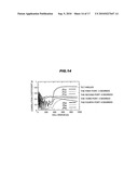 Mobile communication base station antenna diagram and image