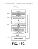 SYSTEM AND METHODS FOR PROVIDING GAMING ACTIVITIES diagram and image