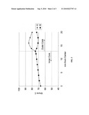 MULTILAYER CORE GOLF BALL HAVING HARDNESS GRADIENT WITHIN AND BETWEEN EACH CORE LAYER diagram and image