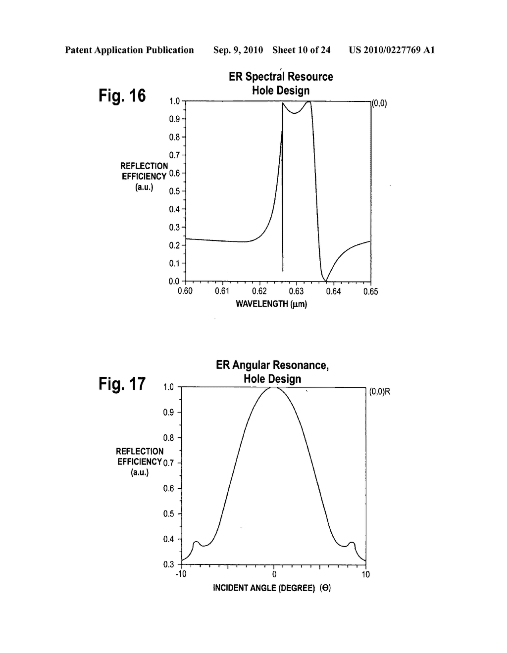 GRATING-BASED SENSOR COMBINING LABEL-FREE BINDING DETECTION AND FLUORESCENCE AMPLIFICATION AND READOUT SYSTEM FOR SENSOR - diagram, schematic, and image 11