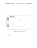 METHODS FOR DETECTION OF TARGET ON RESPONSIVE POLYMERIC BIOCHIPS diagram and image