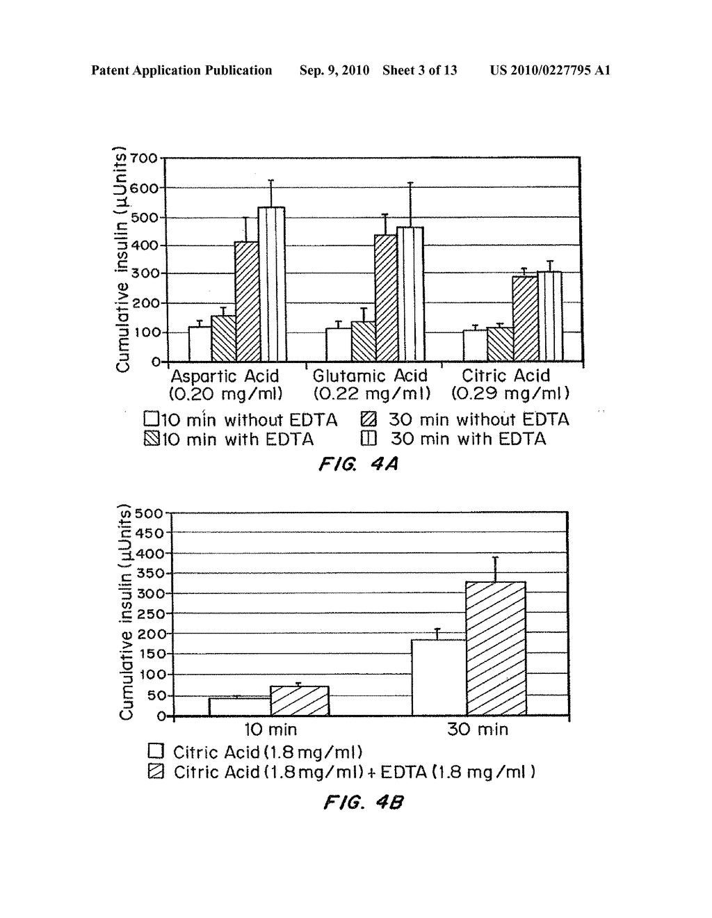 INSULIN FORMULATIONS FOR RAPID UPTAKE - diagram, schematic, and image 04