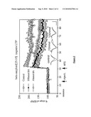 Use of GLP-1 Analogues for the Treatment of Disorders Associated with Dysfunctional Synaptic Transmission diagram and image