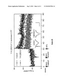 Use of GLP-1 Analogues for the Treatment of Disorders Associated with Dysfunctional Synaptic Transmission diagram and image