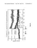 Use of GLP-1 Analogues for the Treatment of Disorders Associated with Dysfunctional Synaptic Transmission diagram and image