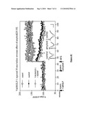 Use of GLP-1 Analogues for the Treatment of Disorders Associated with Dysfunctional Synaptic Transmission diagram and image