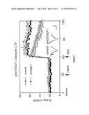 Use of GLP-1 Analogues for the Treatment of Disorders Associated with Dysfunctional Synaptic Transmission diagram and image