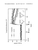 Use of GLP-1 Analogues for the Treatment of Disorders Associated with Dysfunctional Synaptic Transmission diagram and image