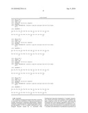 Use of GLP-1 Analogues for the Treatment of Disorders Associated with Dysfunctional Synaptic Transmission diagram and image