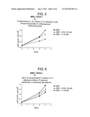 NUCLEOSIDES FOR SUPPRESSING OR REDUCING THE DEVELOPMENT OF RESISTANCE IN CYTOSTATIC THERAPY diagram and image