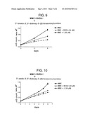 NUCLEOSIDES FOR SUPPRESSING OR REDUCING THE DEVELOPMENT OF RESISTANCE IN CYTOSTATIC THERAPY diagram and image