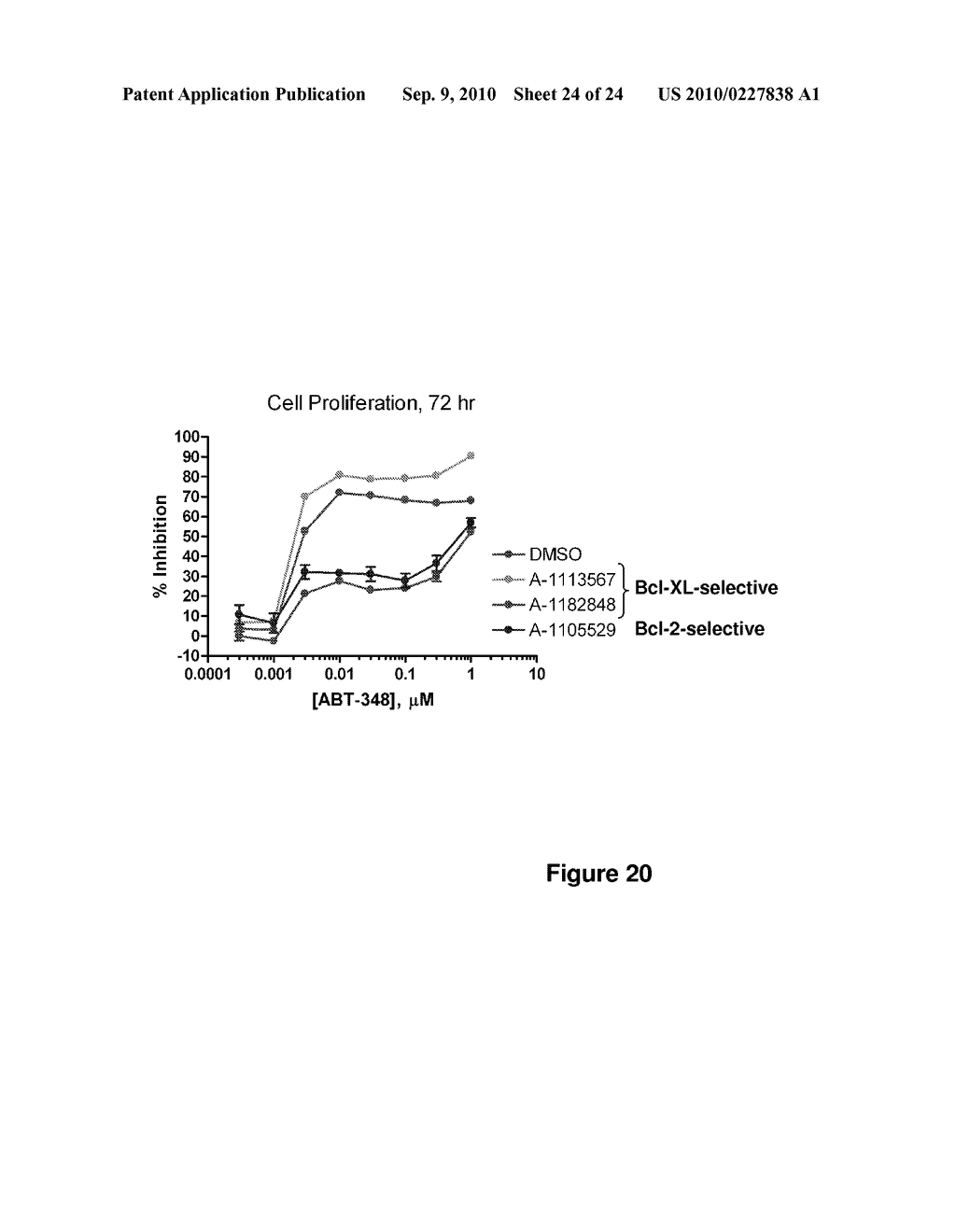 Combination Therapy for Treating Cancer and Diagnostic Assays for Use Therein - diagram, schematic, and image 25