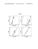 Methods of Reducing Side Effects of Analgesics diagram and image