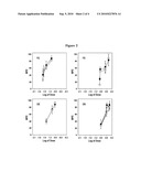 Methods of Reducing Side Effects of Analgesics diagram and image