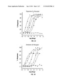 Selective Serotonin 2A/2C Receptor Inverse Agonists as Therapeutics for Neurodegenerative Diseases diagram and image