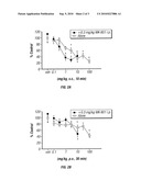 Selective Serotonin 2A/2C Receptor Inverse Agonists as Therapeutics for Neurodegenerative Diseases diagram and image