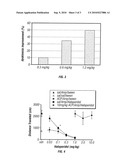 Selective Serotonin 2A/2C Receptor Inverse Agonists as Therapeutics for Neurodegenerative Diseases diagram and image