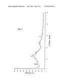 POLYMORPHS OF ESOMEPRAZOLE SALTS diagram and image