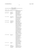 COMPOSITIONS COMPRISING MIR34 THERAPEUTIC AGENTS FOR TREATING CANCER diagram and image