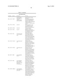 COMPOSITIONS COMPRISING MIR34 THERAPEUTIC AGENTS FOR TREATING CANCER diagram and image