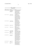 COMPOSITIONS COMPRISING MIR34 THERAPEUTIC AGENTS FOR TREATING CANCER diagram and image