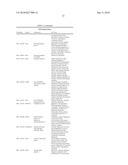 COMPOSITIONS COMPRISING MIR34 THERAPEUTIC AGENTS FOR TREATING CANCER diagram and image