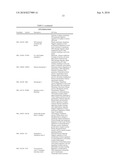 COMPOSITIONS COMPRISING MIR34 THERAPEUTIC AGENTS FOR TREATING CANCER diagram and image