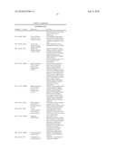 COMPOSITIONS COMPRISING MIR34 THERAPEUTIC AGENTS FOR TREATING CANCER diagram and image