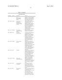 COMPOSITIONS COMPRISING MIR34 THERAPEUTIC AGENTS FOR TREATING CANCER diagram and image