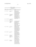 COMPOSITIONS COMPRISING MIR34 THERAPEUTIC AGENTS FOR TREATING CANCER diagram and image