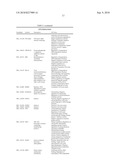 COMPOSITIONS COMPRISING MIR34 THERAPEUTIC AGENTS FOR TREATING CANCER diagram and image