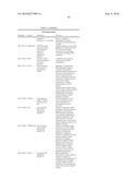 COMPOSITIONS COMPRISING MIR34 THERAPEUTIC AGENTS FOR TREATING CANCER diagram and image