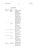 COMPOSITIONS COMPRISING MIR34 THERAPEUTIC AGENTS FOR TREATING CANCER diagram and image