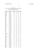 COMPOSITIONS COMPRISING MIR34 THERAPEUTIC AGENTS FOR TREATING CANCER diagram and image