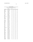 COMPOSITIONS COMPRISING MIR34 THERAPEUTIC AGENTS FOR TREATING CANCER diagram and image