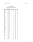 COMPOSITIONS COMPRISING MIR34 THERAPEUTIC AGENTS FOR TREATING CANCER diagram and image