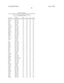 COMPOSITIONS COMPRISING MIR34 THERAPEUTIC AGENTS FOR TREATING CANCER diagram and image