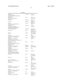 GENE FUSION TARGETED THERAPY diagram and image